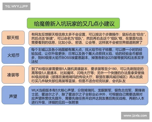 魔兽世界新手操作练习指南